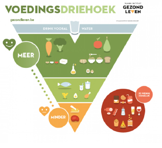 Voedingsdriehoek
